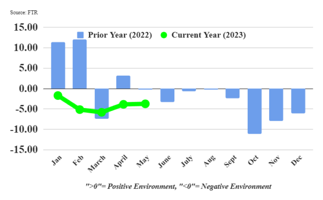 TCI-may-july-28 alternate text for this image
