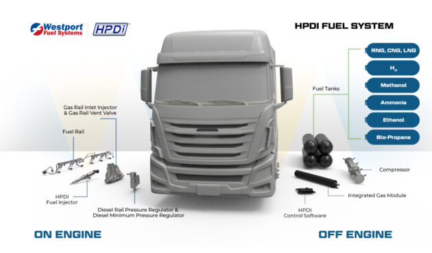 Wesport-HPDI-System-Fuels alternate text for this image