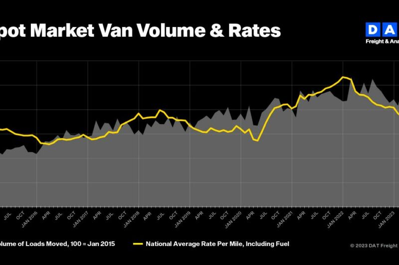 Economic Trucking Trends: Freight recession lingers, but economic growth to improve article image