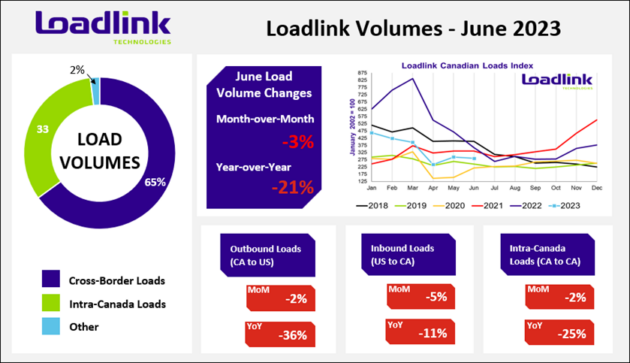 loadlink-info-july-19 alternate text for this image