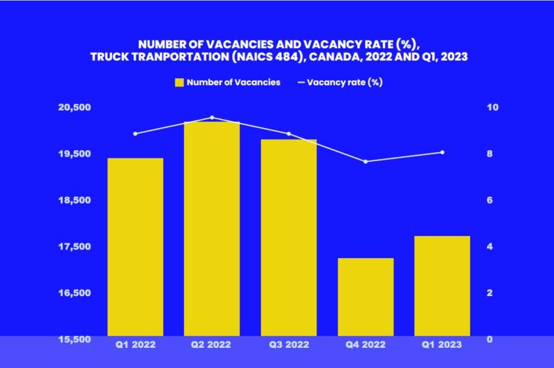 Trucking job vacancies continue to increase article image