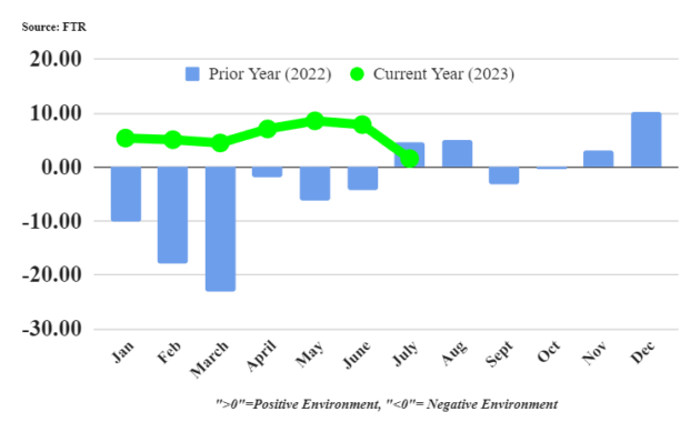 shipper-conditions-sept-29 alternate text for this image