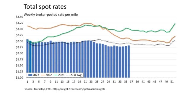 spot-rates alternate text for this image