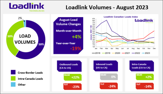 trends-loadlink-sept-15 alternate text for this image