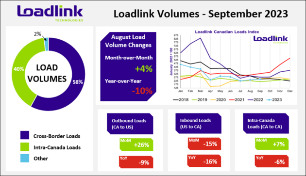 loadlink-info-oct-12 alternate text for this image
