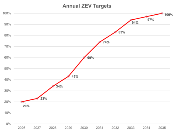 EV-chart alternate text for this image