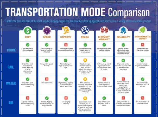 intermodal-graph-1 alternate text for this image