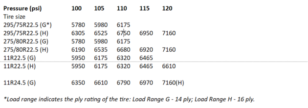 tire-table alternate text for this image