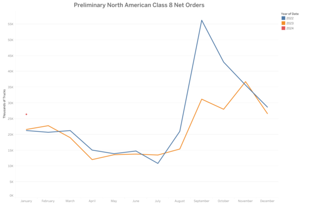 FTR-orders-feb-9 alternate text for this image