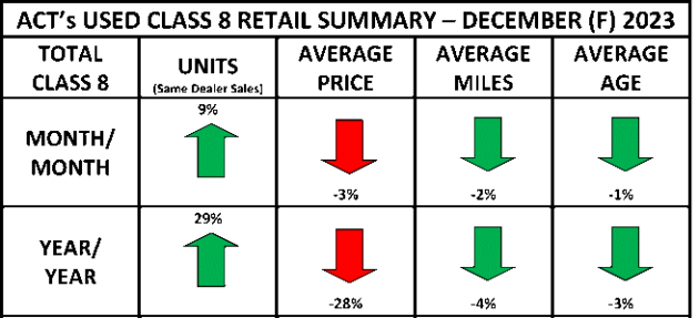 used-truck-prices-feb-2 alternate text for this image