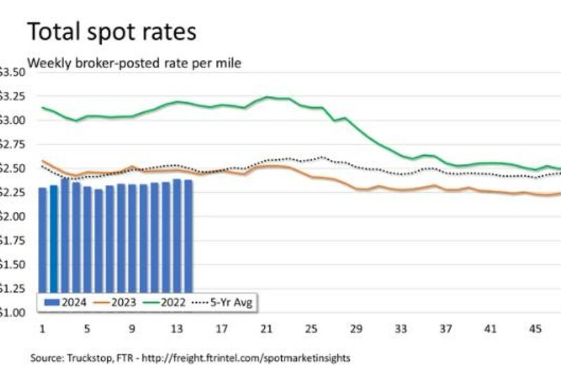 ECONOMIC TRUCKING TRENDS: Fuel prices eat into trucking conditions article image
