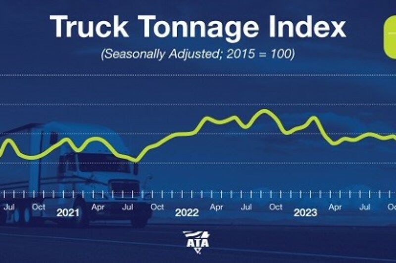 ECONOMIC TRUCKING TRENDS: Truck tonnage dips, and Roadcheck rate bump underwhelms article image