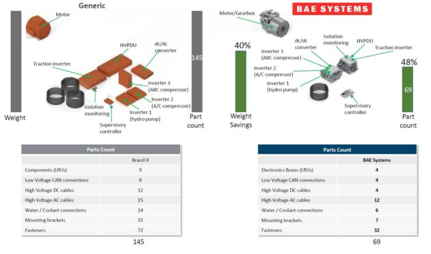 BAE-Eaton Truck 5_BAE Systems alternate text for this image