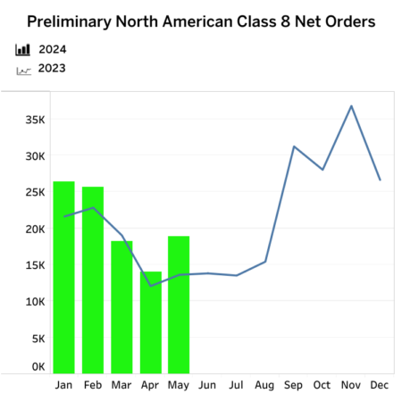Class-8-Net-Orders-june-7 alternate text for this image