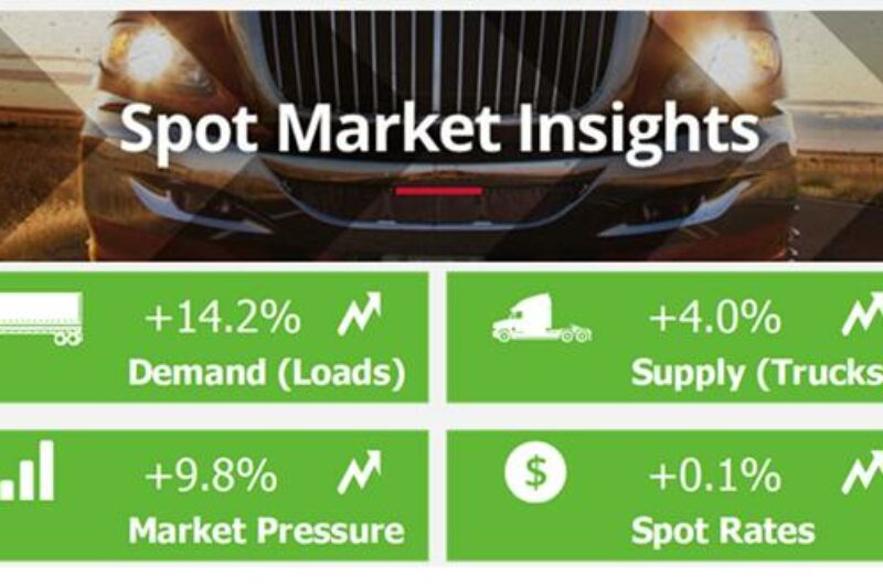 ECONOMIC TRUCKING TRENDS: Trucking conditions continue to improve; spot market steady article image