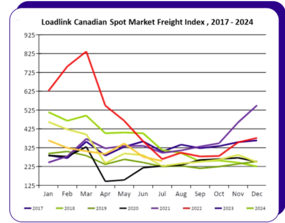 loadlink-chart-aug-16 alternate text for this image