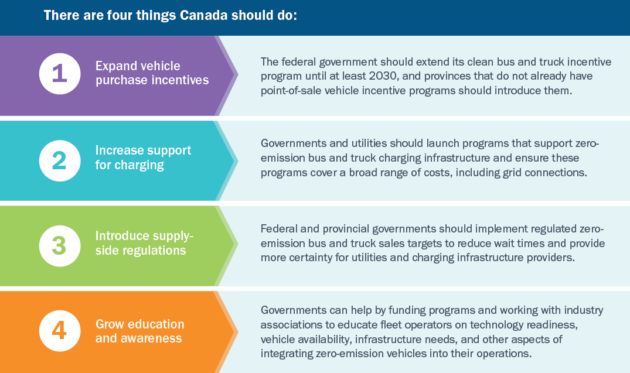 4 things canada shoul do