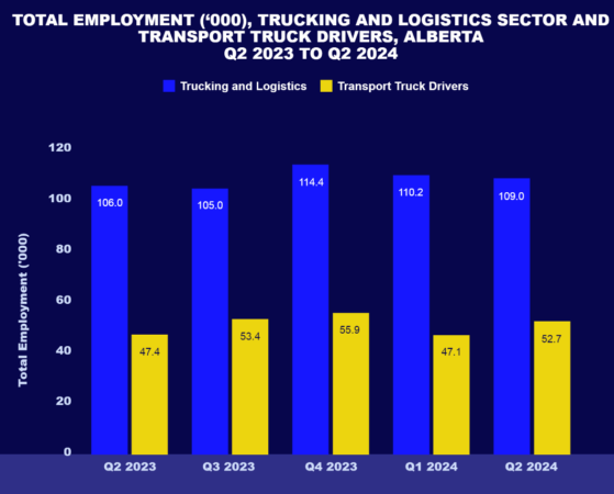 Alberta trucking Q2 2024 alternate text for this image
