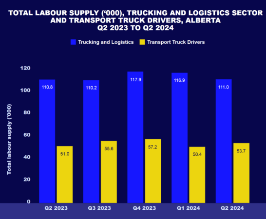 Alberta trucking Q2 2024 2 alternate text for this image