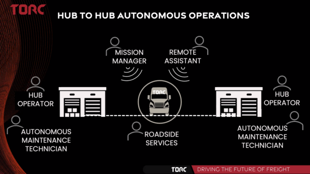 Slide form torc robotics about their webinar showing new roles needed for autonomous truck roll-out