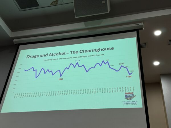 the slide shows the number of drivers in the US drug and alcohol clearing house