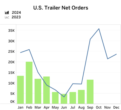 trailer-orders-oct-21 alternate text for this image