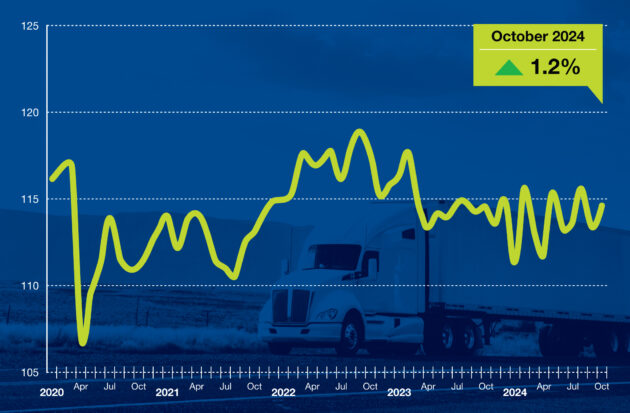 trends-tonnage-nov-22 alternate text for this image