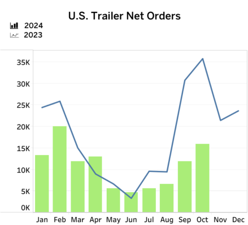trailer-orders-dec-20 alternate text for this image