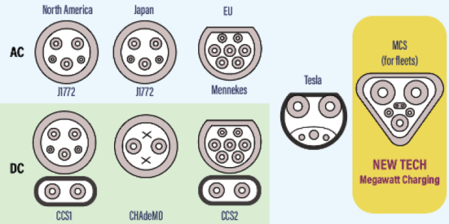 MCS infographic