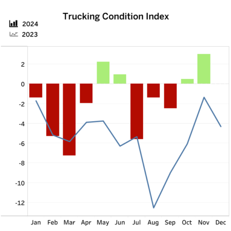 tci-dashboard-jan-19 alternate text for this image