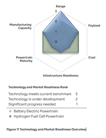 tech and market readiness overview chart