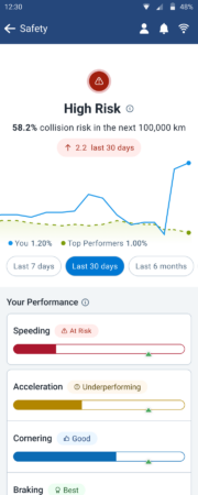 Driver Insights - High risk, mock up