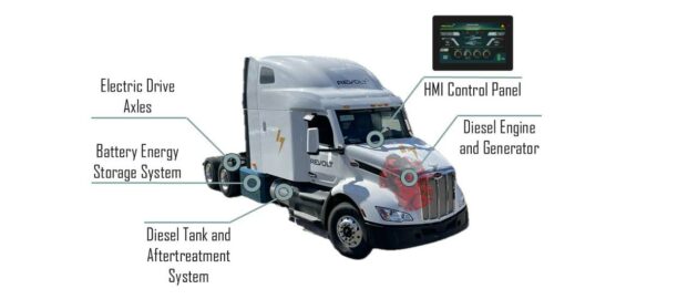 ReVolt-Truck-Image alternate text for this image