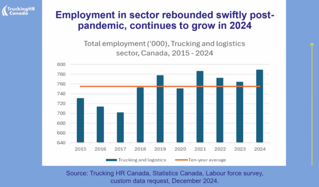 Employment in the industry chart