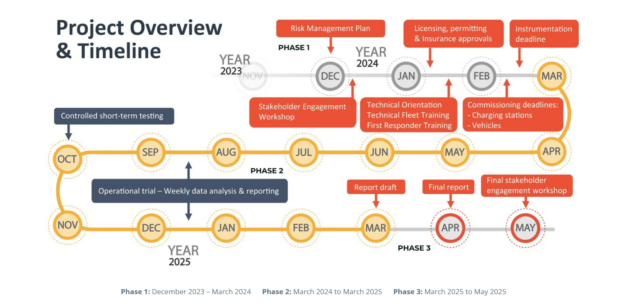 pit-timeline alternate text for this image