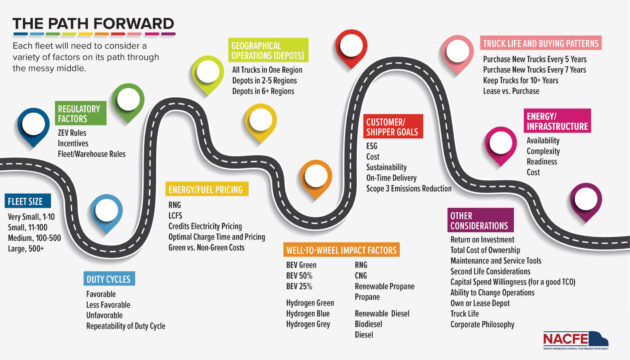 tmc-nacfe-pasth-forward alternate text for this image