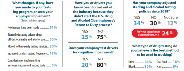 impairment survey representation in charts and graphs