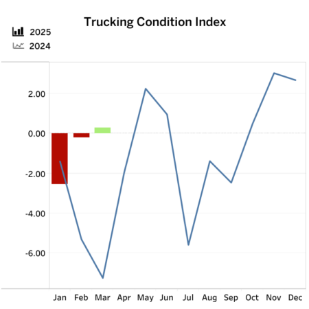 tci-may-23 alternate text for this image