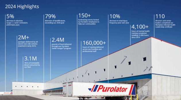 Infographic shows key milestones for Purolator in 2024