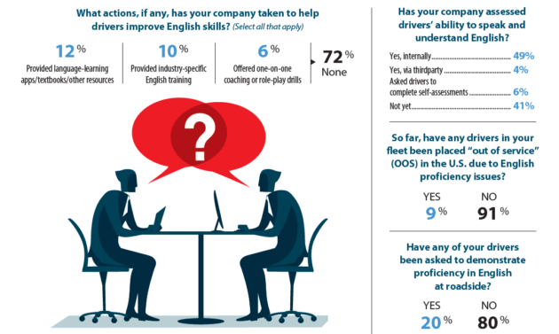 Survey results illustration