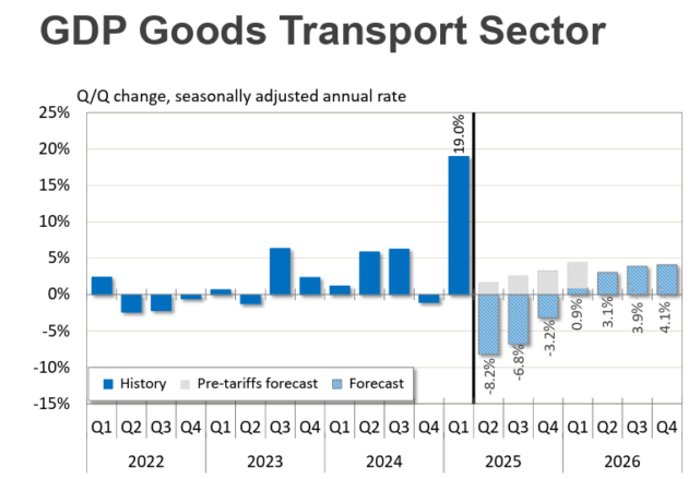 ftr-gdp-goods alternate text for this image
