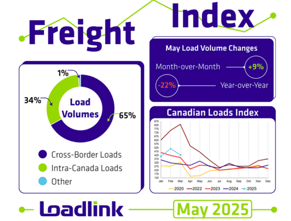 loadlink-july-4 alternate text for this image