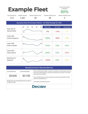 Sample Scorecard alternate text for this image