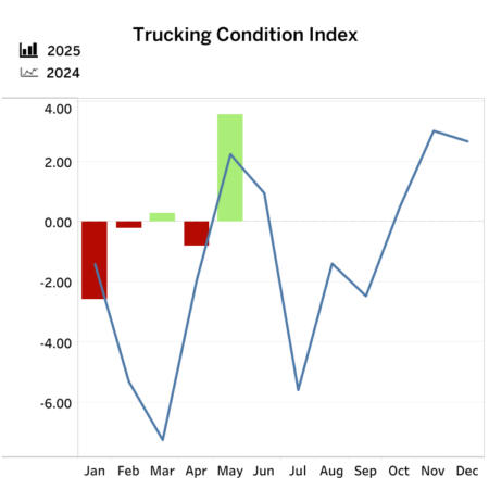 TCI-aug-1 alternate text for this image