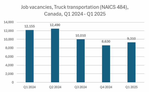 THRC job vacancies, bar chart