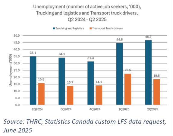 THRC unemployment stats, chart