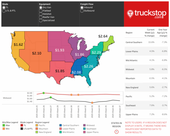 spot market rates sept 26 alternate text for this image