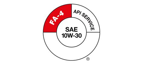 API Donut - Truck News