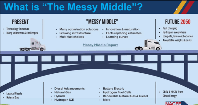 nacfe messy middle alternate text for this image