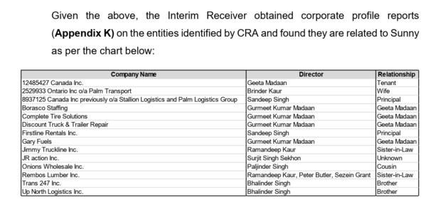 panjaab CRA 3 alternate text for this image